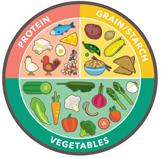 Nutrition & GLP-1 Production