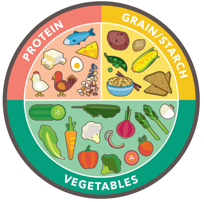 Nutrition & GLP-1 Production